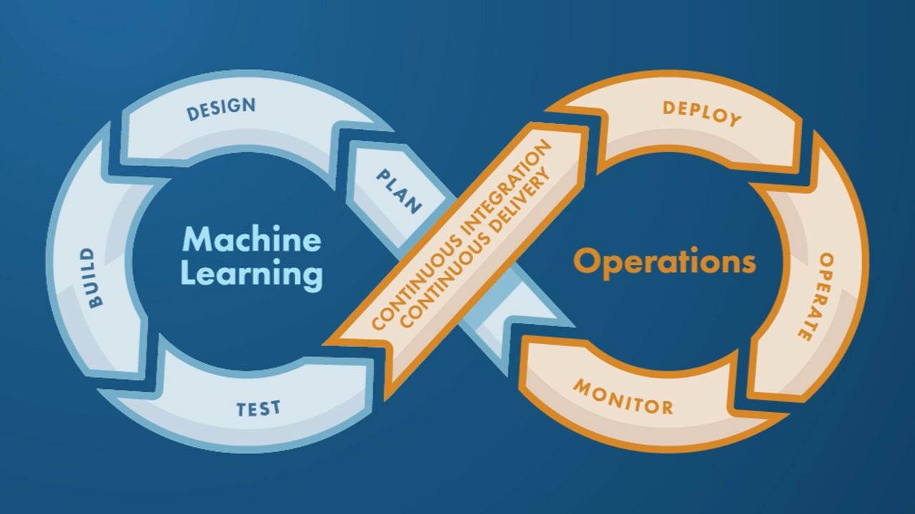 MLOps na Prática: Pipeline Completo de Machine Learning do Desenvolvimento à Produção
