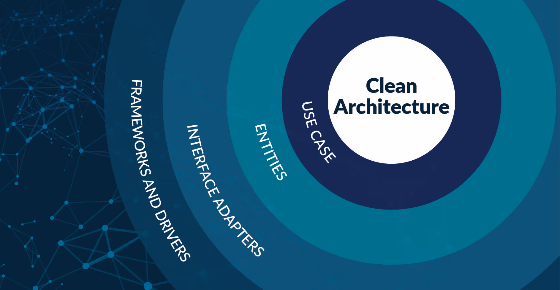 Clean Architecture com Python: Princípios, Padrões e Implementação Prática