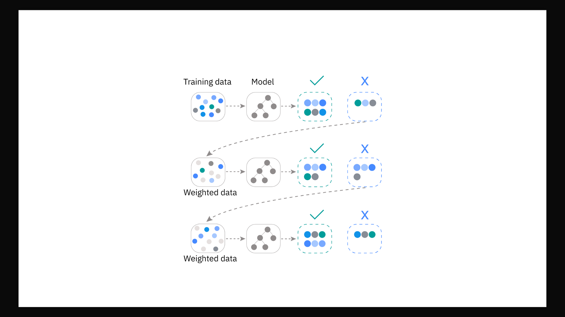 XGBoost, LightGBM e CatBoost: Gradient Boosting na Prática para Machine Learning de Alto Desempenho