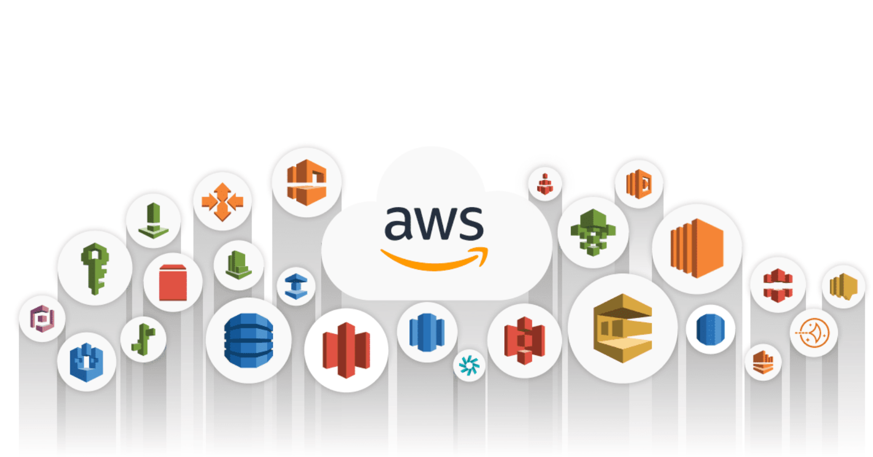 Principais produtos da AWS
